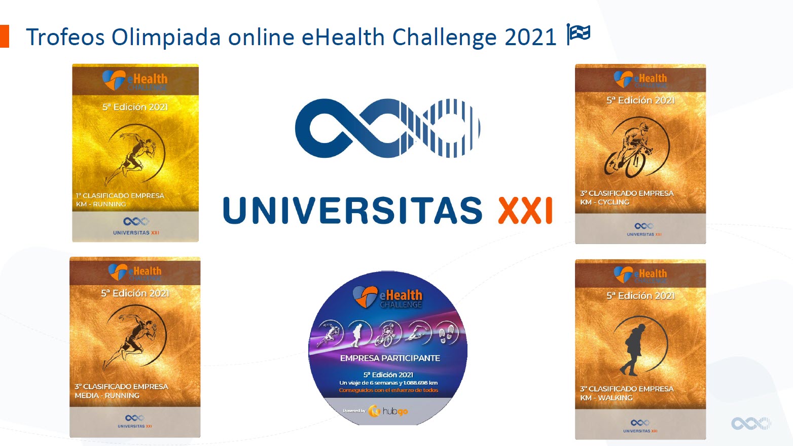 Clasificación eHealth Challenge 2021